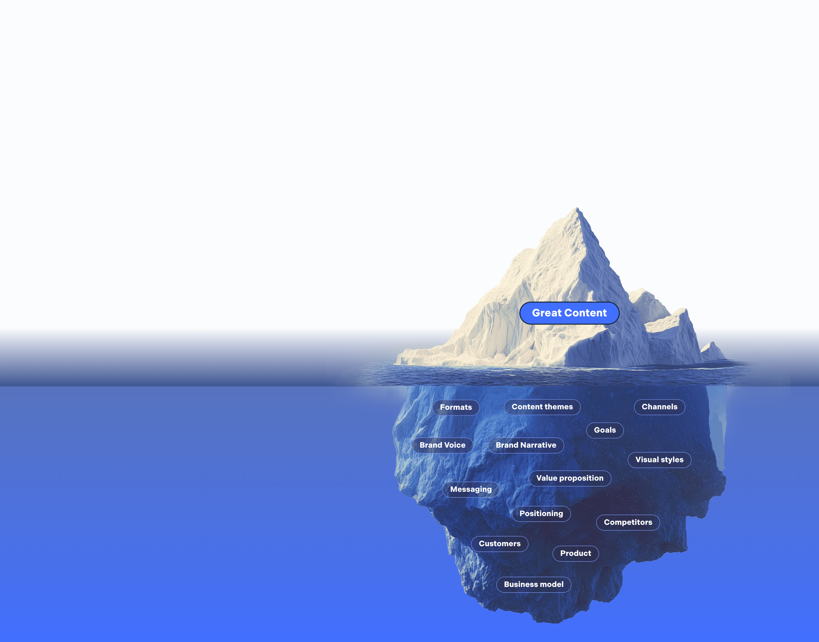 Iceberg background